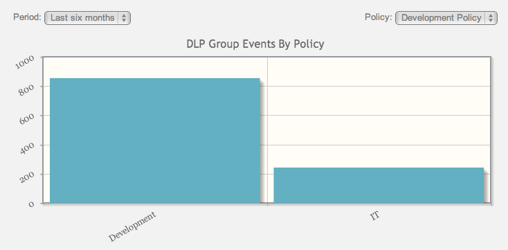 Description: group_by_policy.png