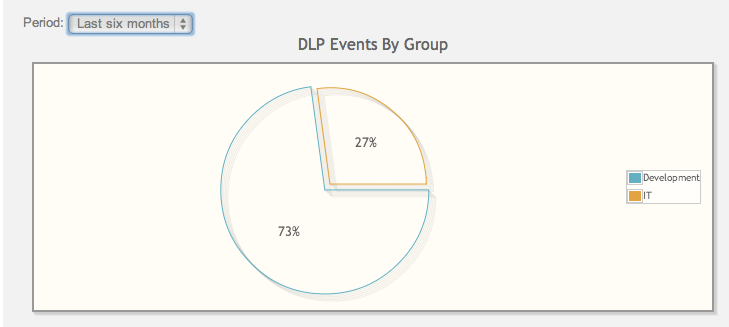 Description: group.png