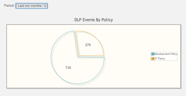 Description: policy.png