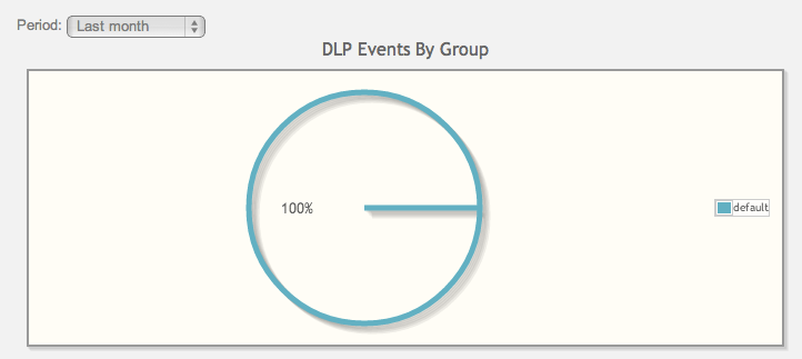Descripción: sandbox_groups.png